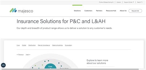 Image result for Insurance Policy Management