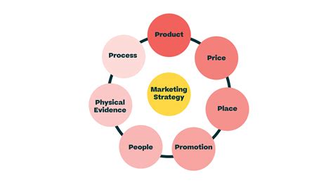 Marketing Mix Promotion 的图像结果