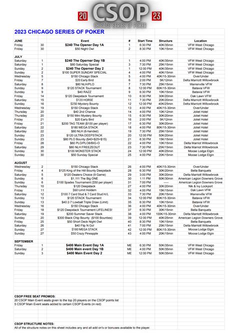 Chicago Series of Poker - Chicago Charitable Games