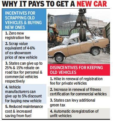Twenty22-India on the move: Unfit cars to retire automatically