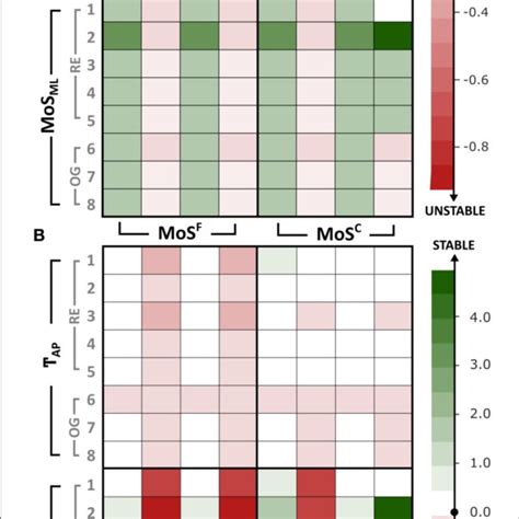 Image result for Stability Matrix Explained