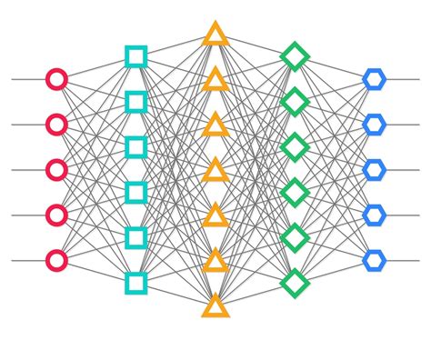 Image result for Freecodecamp Deep Learning