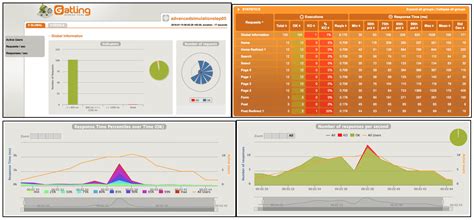 Image result for Testing Tools in DevOps