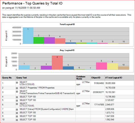 Image result for Index SQL Server Speed
