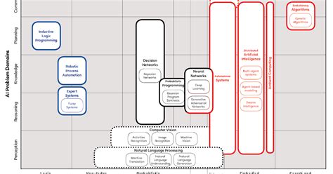 KnowledgeMap Ai 的图像结果