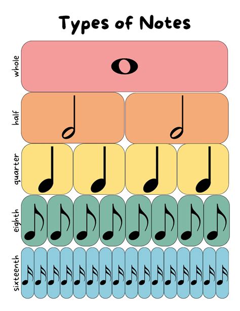 Music Notes 的图像结果
