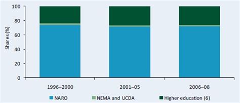 Uganda - Data in Focus - A | ASTI