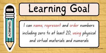 Image result for Learning Intentions Maths