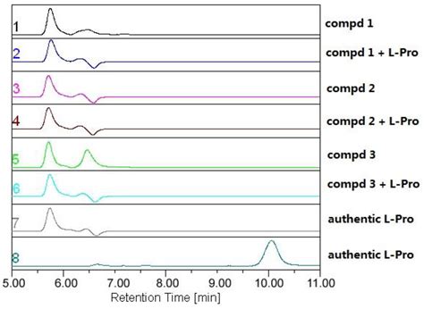 Prenylated Indolediketopiperazine Peroxides and Related Homologues from ...
