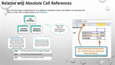 Image result for Basic Excel Training