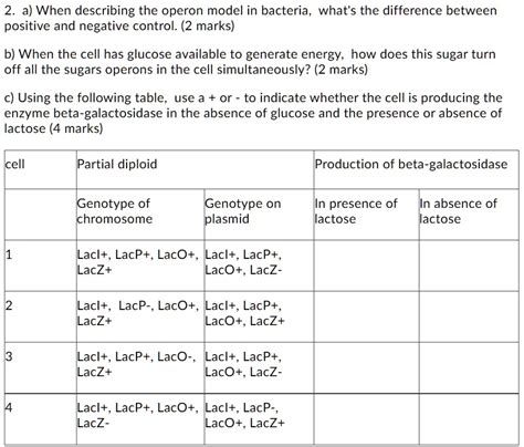 Image result for ATH Operon Positive Control and Negative Control Diagram