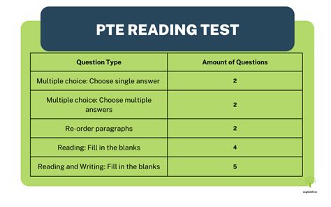 Image result for Pte Reading Rules