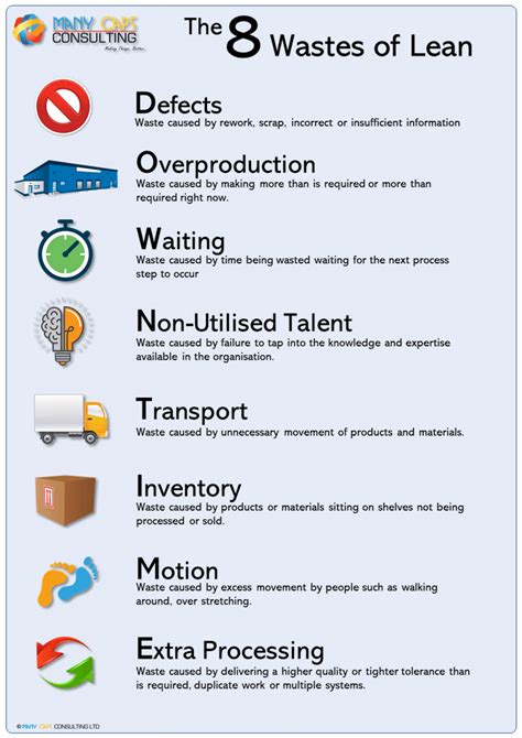 8 Waste Example 的图像结果