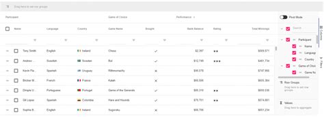 Ag Grid Angular Features 的图像结果