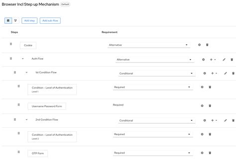 Server Administration Guide | Red Hat build of Keycloak | 26.0 | Red ...