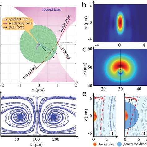Image result for FDTD Energy Flow