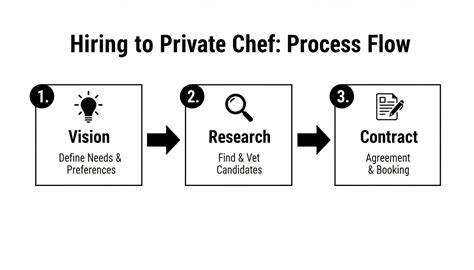 Finding a private chef in Hampshire: Hire smarter with expert tips