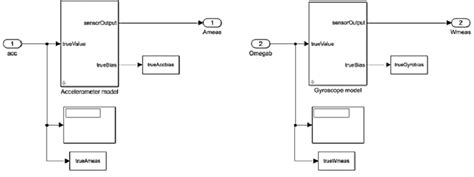 Image result for Simulink Unit Vector