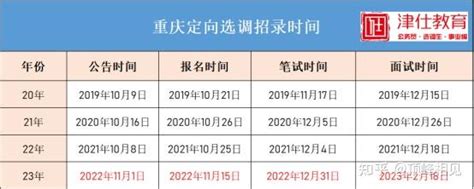 2023年重庆集中选调（普选）报考建议 - 知乎