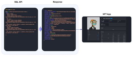 Image result for How to Process Nfts Using Canvas API