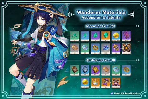 Wanderer Quick Character Guide | Genshin Impact