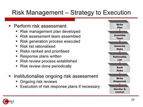 Risk Management Framework Example 的图像结果