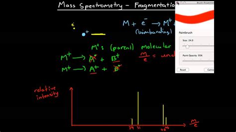 Image result for Mass Spectrometry Graph