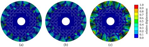 Image result for Relative Density Vibreating Part Names