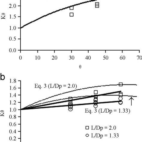 Image result for How to Check Pier Vertical Alignment