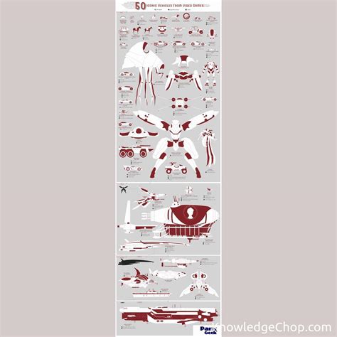 50 iconic vehicles from video games | 🥷 Knowledge Ninja