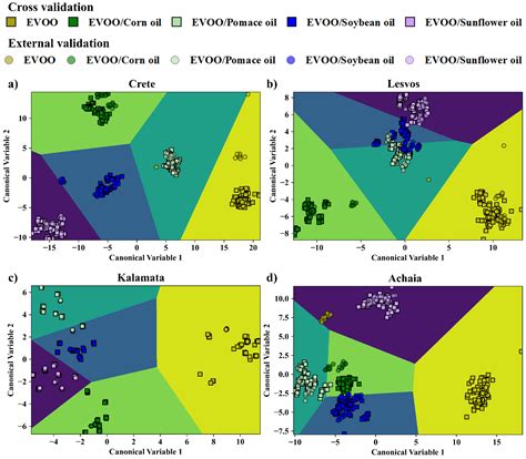 Detection of Adulteration of Extra Virgin Olive Oil via Laser-Induced ...