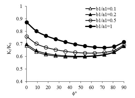 Image result for Counter Plot Device Software
