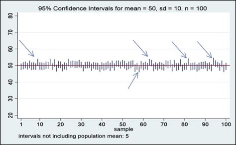 Image result for Statistical Inference Examples