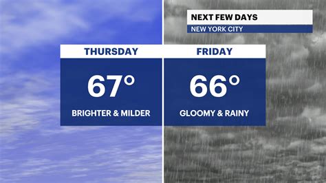 Calm and chilly autumn weather for New York City; rain returns on Friday