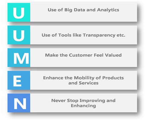 How can Customer Experience be improved in Digital Banking? Enterslice