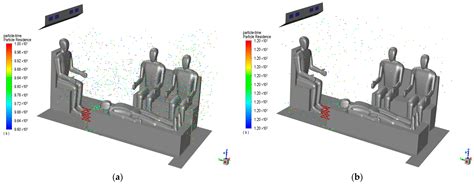Comparing Design Schemes and Infection Risk Assessment of Negative ...