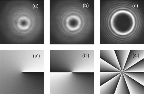 Image result for Vortex Beam