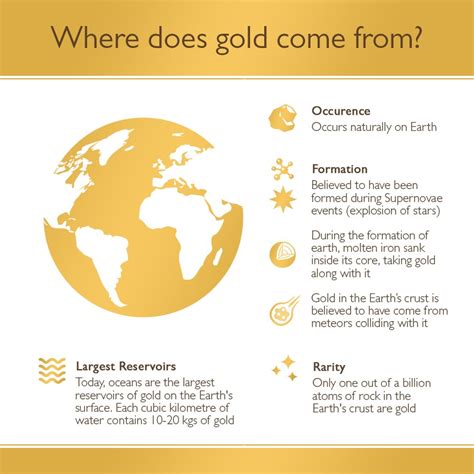 What is metal gold so unique? | My Gold Guide