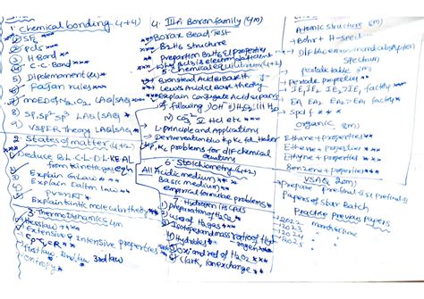 Junior Chemistry LAQ & SAQ Notes (2020) on Chemical Bonding & States of ...