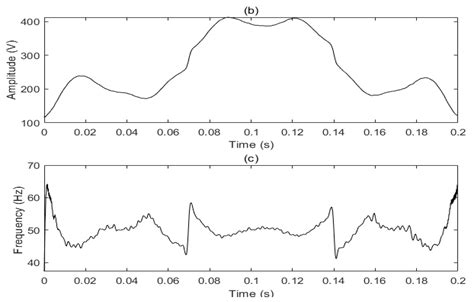 Research on Power Quality Disturbance Detection Method Based on ...