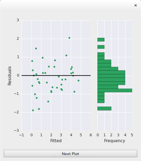 Image result for Matplotlib Widget