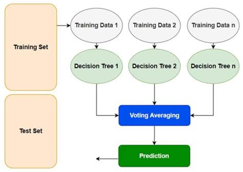 Android Spyware Detection Using Machine Learning: A Novel Dataset