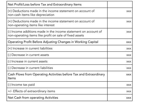 Cash Flow From Financing Activities – CFF Definition - India Dictionary