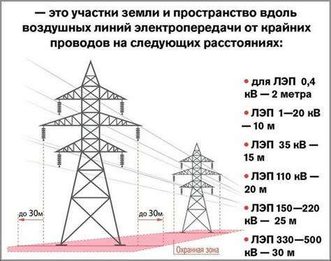 Охранная зона ЛЭП: правила установления, сколько метров, что можно ...