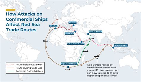 Houthi Ship Attacks Are Affecting Red Sea Trade Routes | The Washington ...