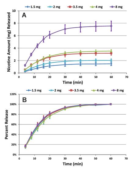 Separations | January 2021 - Browse Articles