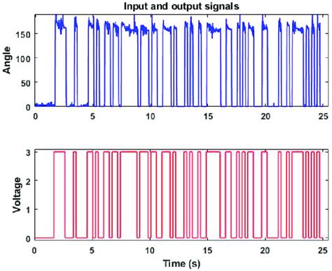 Output Data Model Example 的图像结果