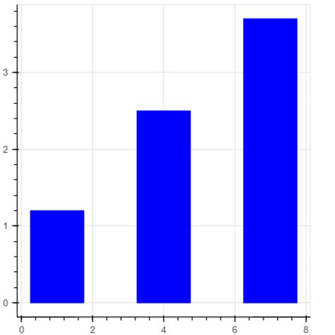 Image result for Bokeh Data Visualization