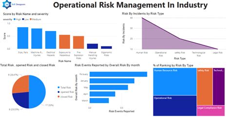 Top Features to Look for in Risk Assessment Software - Soft Designers