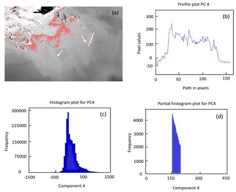 A Principal Component Analysis Methodology of Oil Spill Detection and ...